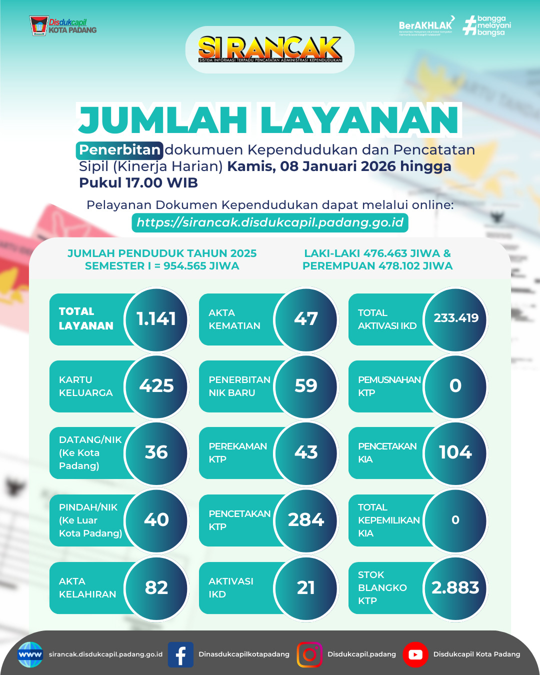 Info Grafis Kinerja Harian 08 Januari 2026